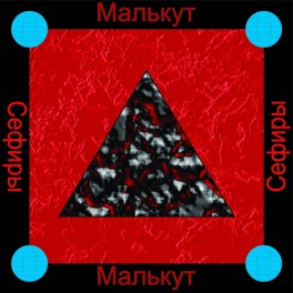 Сефира Малькут &mdash; Царство &mdash; флешка-артефакт