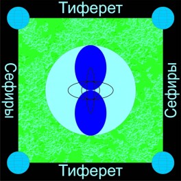 Сефира Тиферет &mdash; Красота &mdash; флешка-артефакт