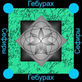 Сефира Гебурах &mdash; Жестокость &mdash; флешка-артефакт