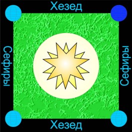 Сефира Хезед &mdash; Милосердие &mdash; флешка-артефакт