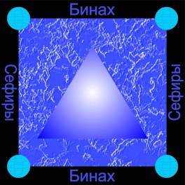Сефира Бинах &mdash; Понимание &mdash; флешка-артефакт