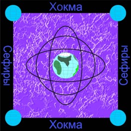Сефира Хокма &mdash; Мудрость &mdash; флешка-артефакт