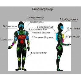 Биоскафандр 2 - Инструкция. Методические указания &mdash; электронная книга